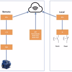 Sistema Remoto Para Control de Bomba Vía Wifi